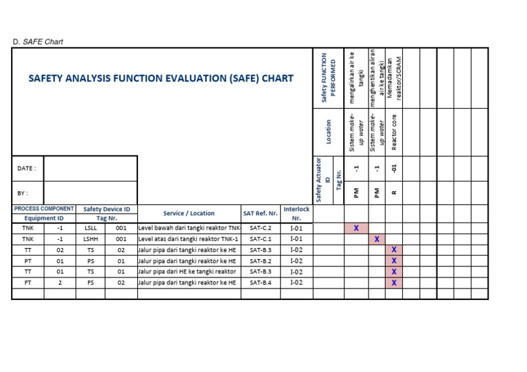 Analisis SAFE Chart untuk Keamanan Reaktor | PDF