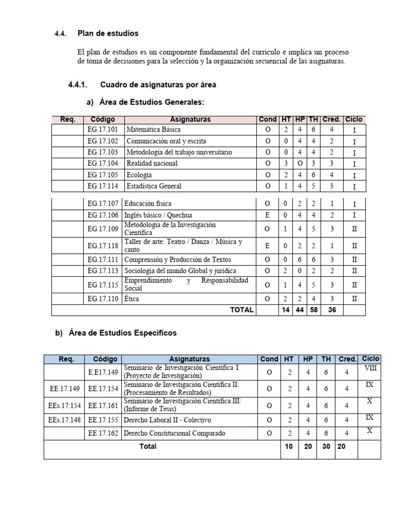 Plan Estudios Derecho | PDF | Ley procesal | Plan de estudios