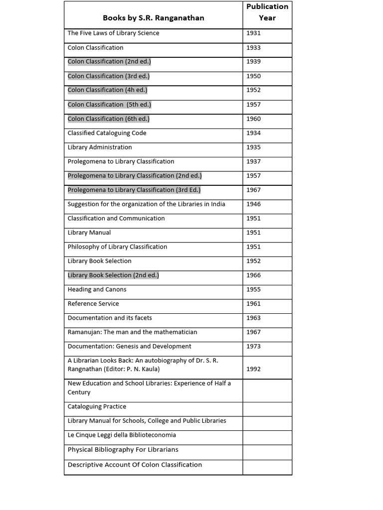 S.R. Ranganathan's Key Publications | PDF | Social Science