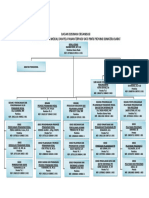 Sturktur Organisasi