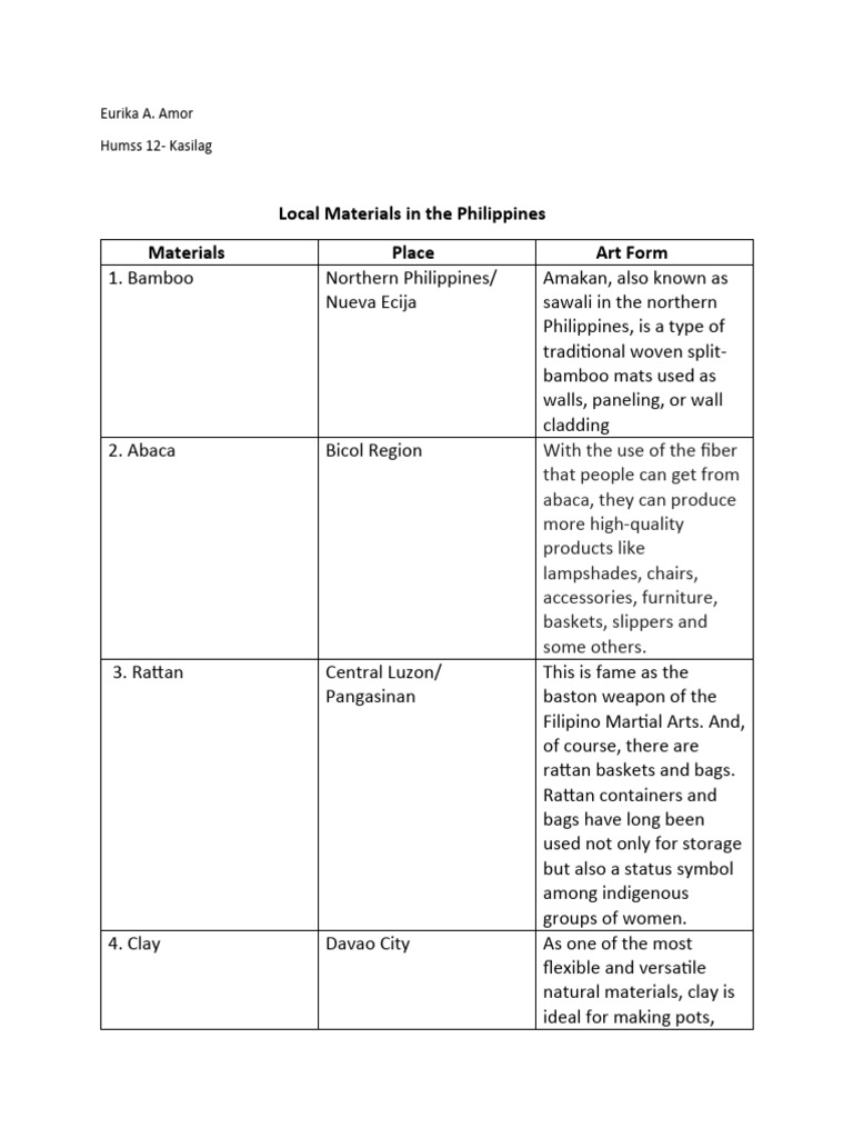 Local materials in the philippines pdf decorative arts