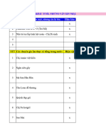 Những Thiên Thần Thời Đại 4.0