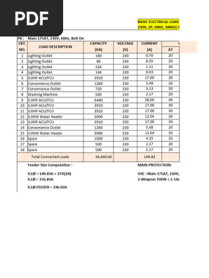 Load Schedule (1 & 3 Phase)