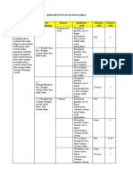 Kisi-Kisi - Matematika - STS Sem 2 2024 Kelas Iv
