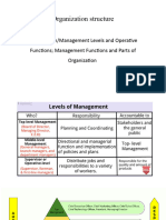 02 Organization Structure