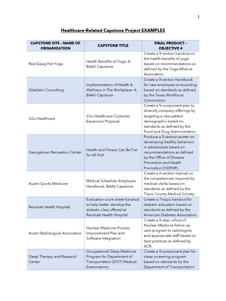 Healthcare Capstone Project Examples | PDF | Health Care | Preventive ...