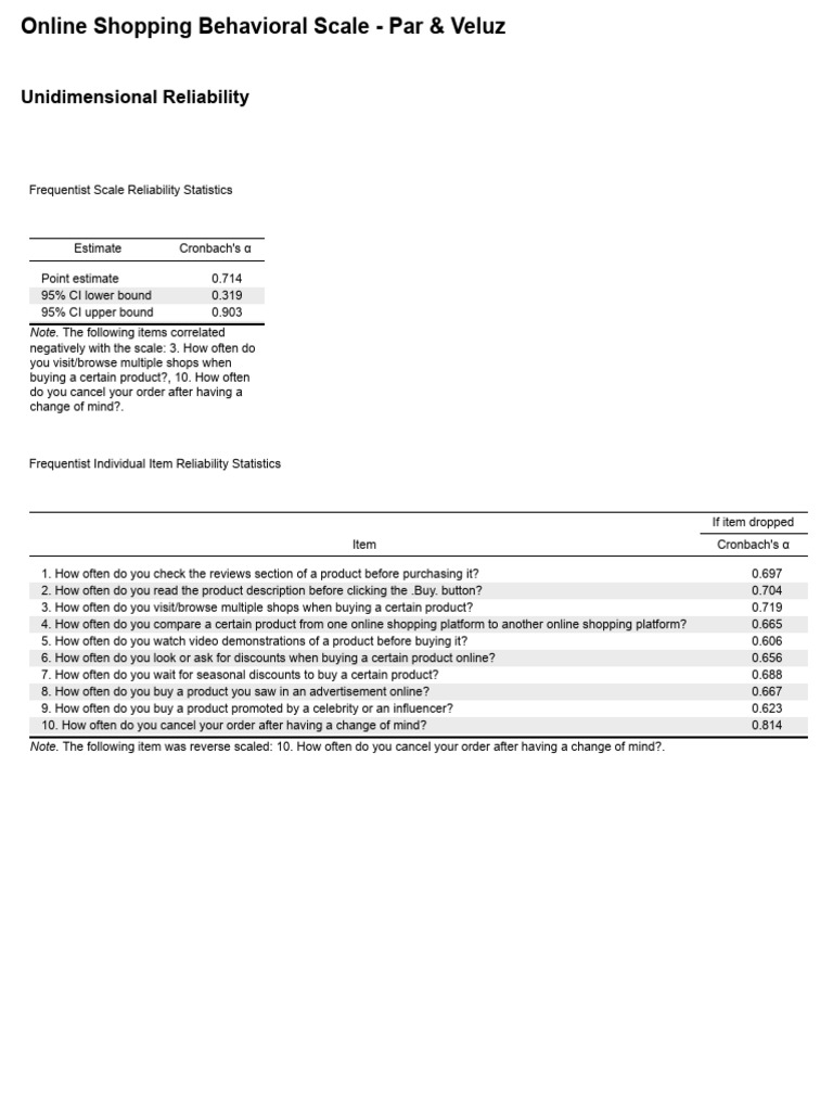 Online Shopping Behavioral Scale | PDF