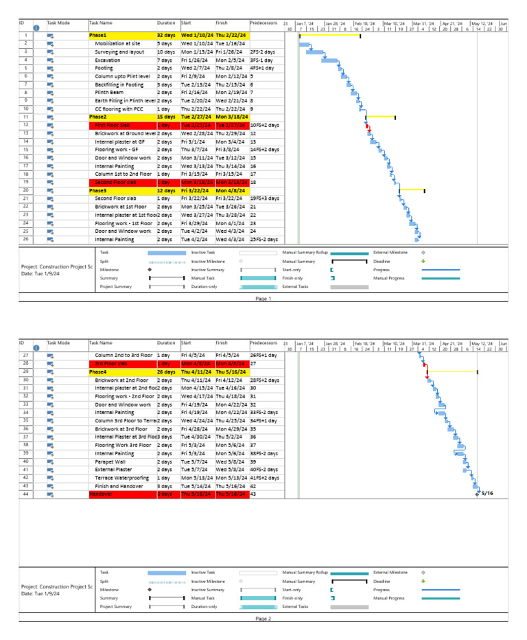 Construction Schedule Overview | PDF