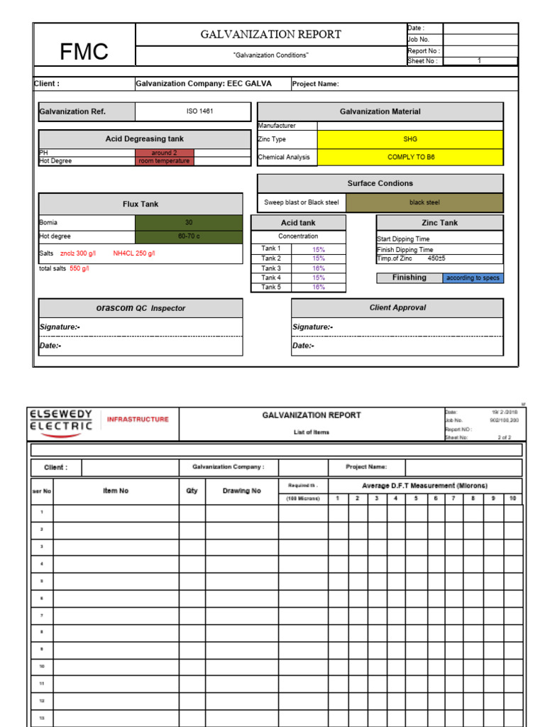 Galvanization Report | PDF