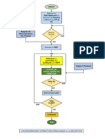 Logigramme Opr V2 - 24 - 02 - 2024