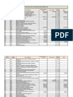 Solde Provisoire Des Differentes Consommations Premu Initial Et Fa