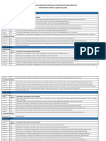 Odabir Drugih Obrazovnih Materijala I Pomoćnih Nastavnih Sredstava - OŠ Visoko - 2022 - 23