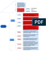 Diagrama en Blanco