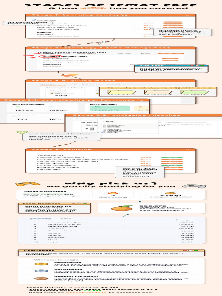 Stages of IPMAT Prep | PDF
