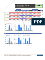 MACHRENT 1.5. Resumo de Utilização Diária