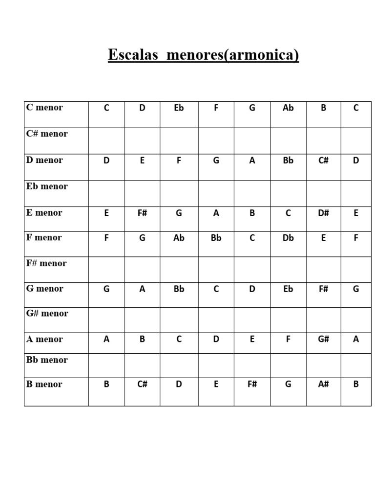 Tabla De Escala Menor Armonica Pdf