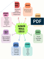 Mapa Conceptual Tema 2