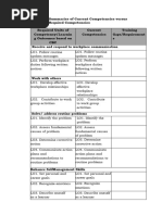 Form 1.3 Summaries of Current Competencies Versus Required Competencies