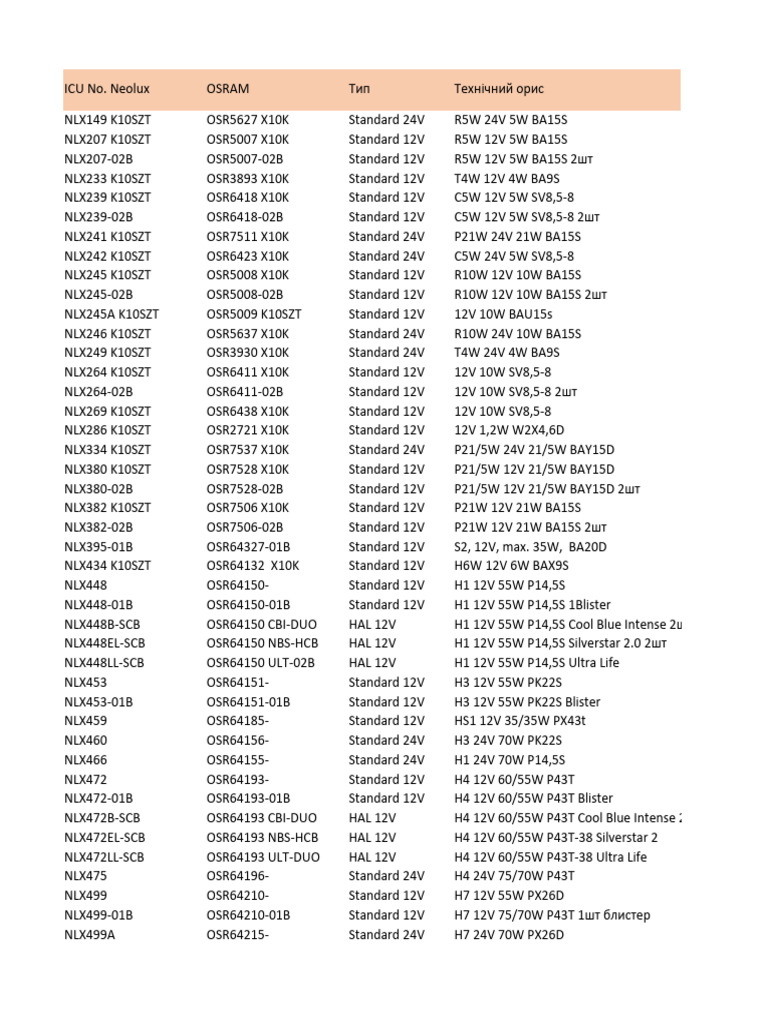 OSRAM Automotive Bulbs Catalog | PDF