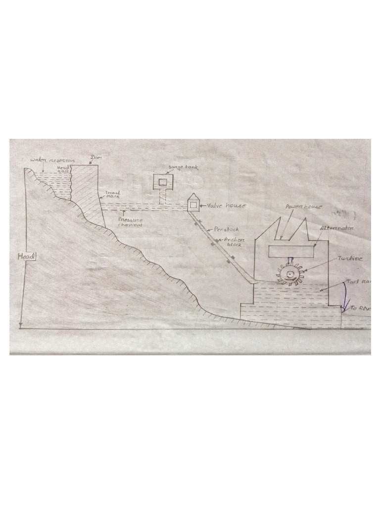 3 Power Plant Diagram | PDF