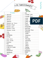 Lista de Substituição - Detox