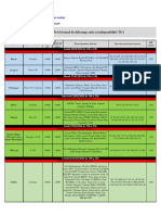 Delestage Prévisionne POG - Suite Indisponibilté TG1