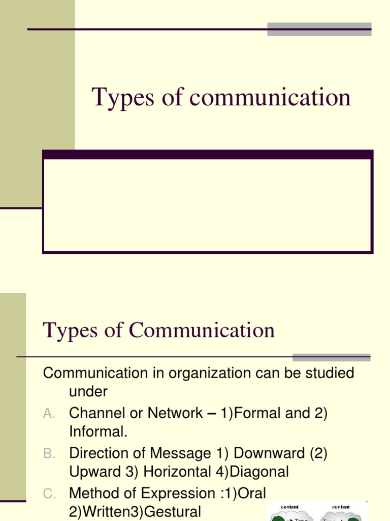 Types of Communication | PDF | Communication | Information