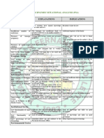 3 BDP Participatory Situational Analysis