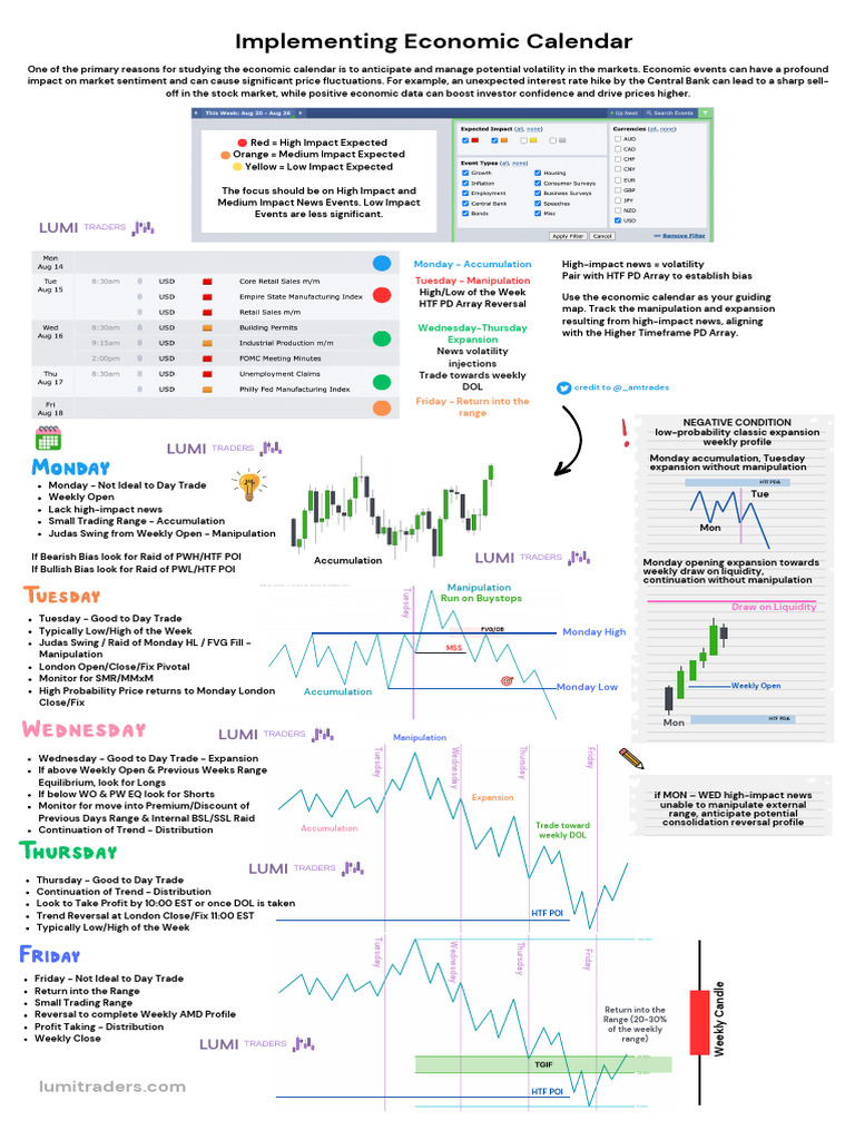 Economic Calendar | PDF | Market Trend | Business