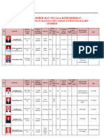 Data Pendidik Dan Tendik, Inal Mar'atus Soleha