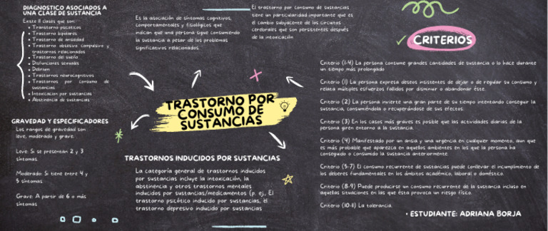 Mapa Mental Adriana Psicopatologia - 20231023 - 132633 - 0000 | PDF ...