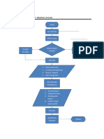 Flowchart Egi Sustiawan