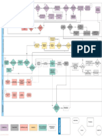 01-FluxogramaMacroCclicocomFunes PDF V02-AFACOM