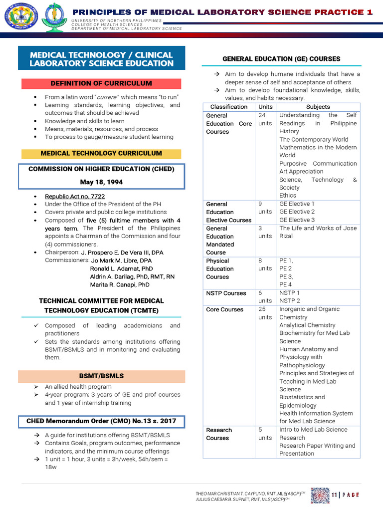 PMLS 1 p4 | PDF | Educational Assessment | Leadership