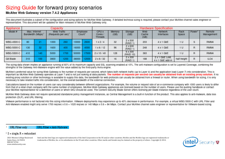 Ms-Sizing-Guide-Web-Gateway 7.4.2 Appliances | PDF | Proxy Server ...