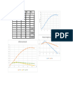 Gráficas de Producción