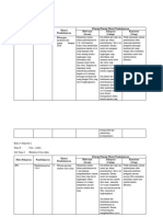 Analisis IPS KELAS 4 Semester 2