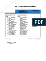 Trainess Training Requirement