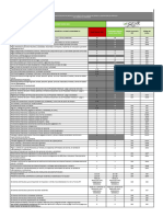 Porcentajes de Retencion Impuesto A La Renta