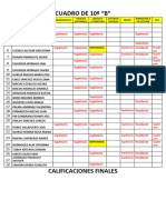 Cuadro de Calificaciones 10ºb