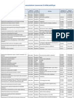 Liste Associations Utilité Publique