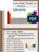 Groups of The Periodic Table