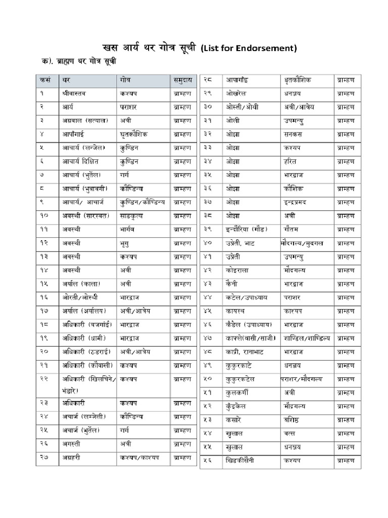 Thar Ra Gotra | PDF
