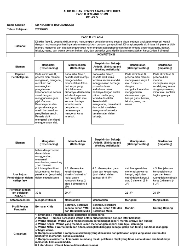 Tujuan Pembelajaran Seni Rupa Kelas 4 | PDF