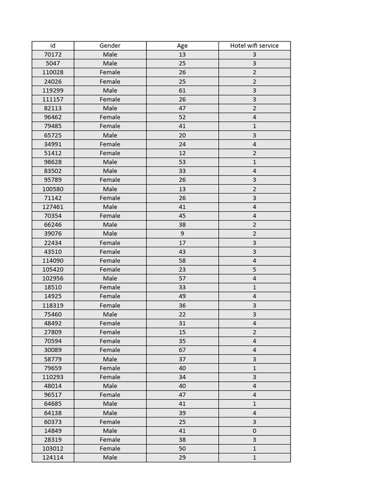 Perhitungan Manual Download Free Pdf Hotel Hospitality Industry