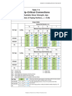 Table 7 3 Available Shear Strength For Slip Critical Connections