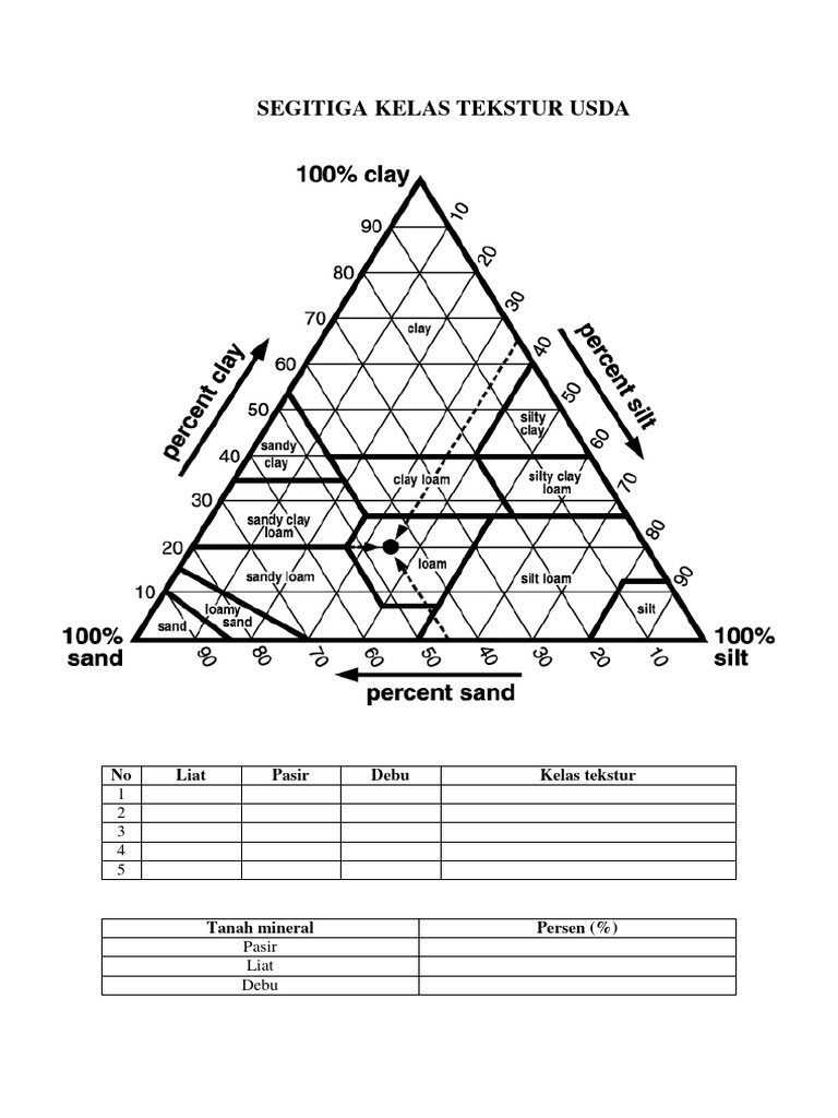 Menilai Keperluan Produk Rambut Berdasarkan Tekstur
