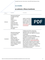 Table - Comparação - Fibras Solúveis X Fibras Insolúveis - Manual MSD Versão Saúde para A Família