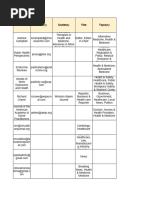 US Media List SAMPLE: Outlet Name Outlet Type Contact Fi Contact