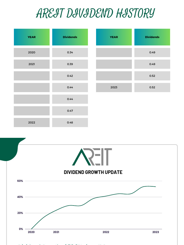 GROWTHchart | PDF | Factor Income Distribution